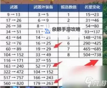 关于DNF锻造7和8的全面攻略与技巧分享图1