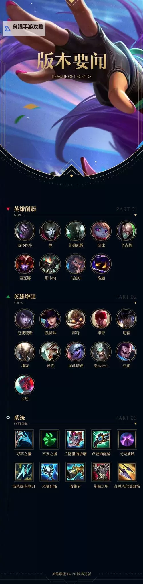 LOL科加斯给什么装备：最佳出装攻略解析图2