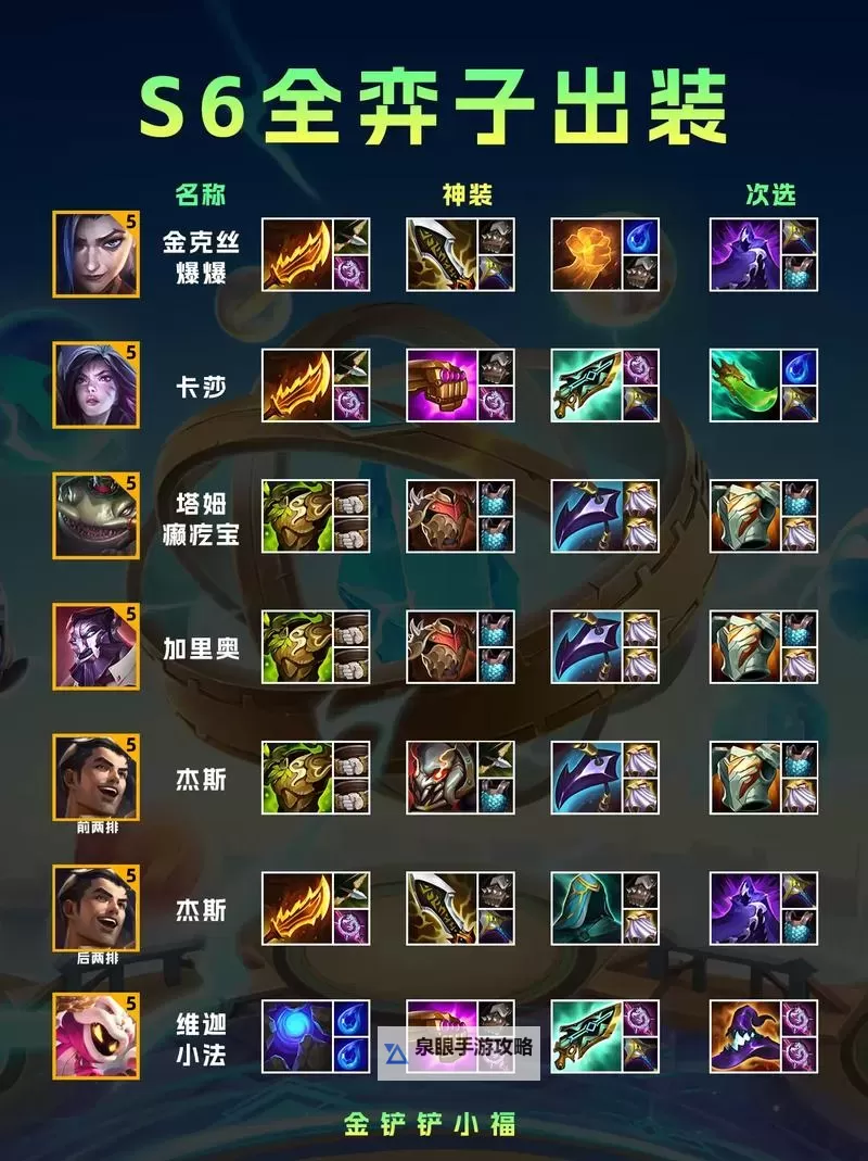 LOL科加斯给什么装备：最佳出装攻略解析图1