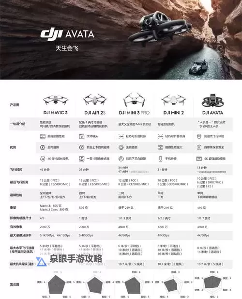 最新分析：无人机排名前十名国家综述与排名情况图2