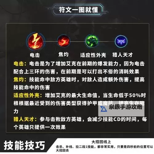 最佳指南：详细解析艾克辅助出装策略与技巧图2