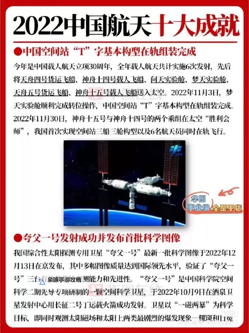 2003至2022中国载人航天的历史：辉煌成就与未来展望图1