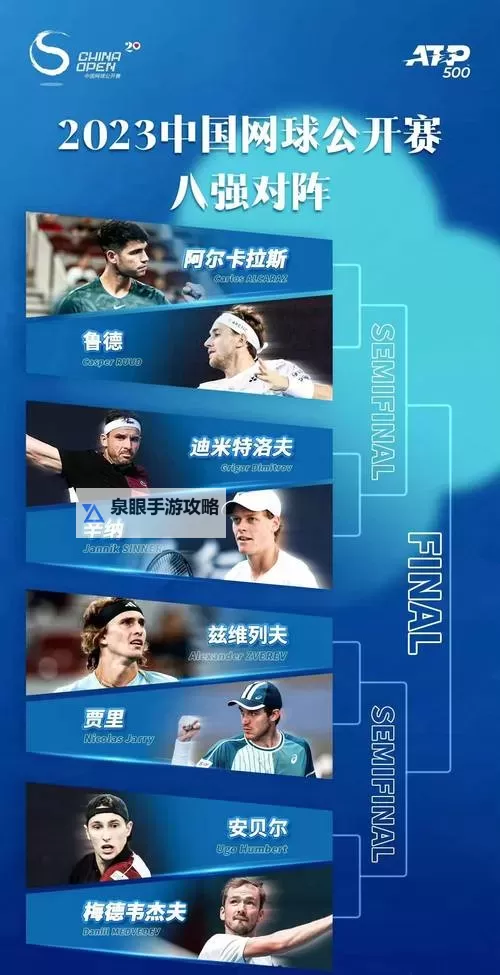 2020男子网球世界排名前十一览：谁是年度最强球手？图1