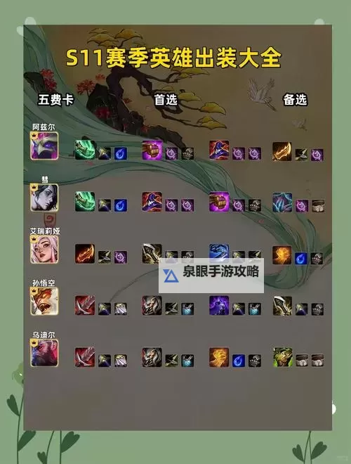 LOL手游奥拉夫上单最强出装攻略:打造无敌战士的最佳装备搭配图2