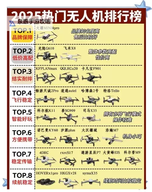 最新分析：无人机排名前十名国家综述与排名情况图1