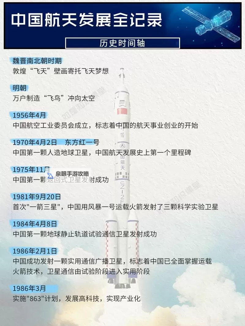 2003至2022中国载人航天的历史：辉煌成就与未来展望图2