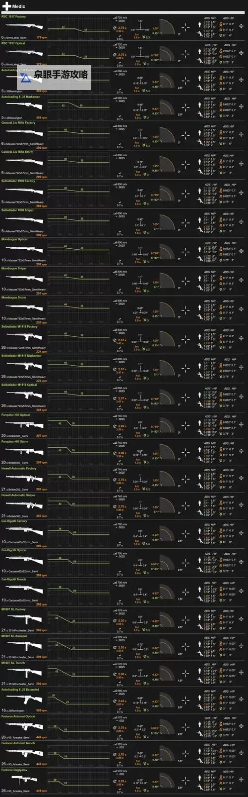 战地2所有武器大全:全面揭秘各类武器类型与使用技巧图1