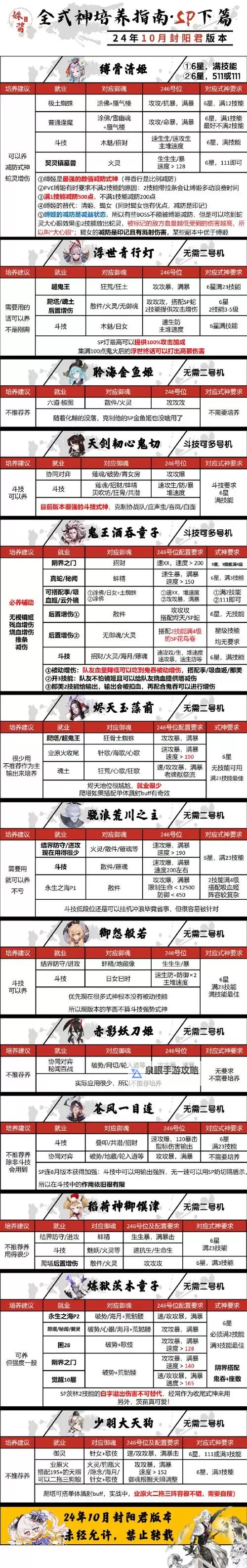 神武手游耐天宫怎么加点攻略解析图1