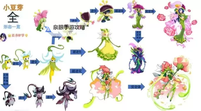 赛尔号2021年每月神宠全解析与获取指南图2