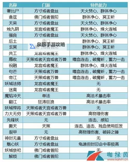 寄生前夜2最终boss打法详解：高效击败终极敌人的攻略指南图1