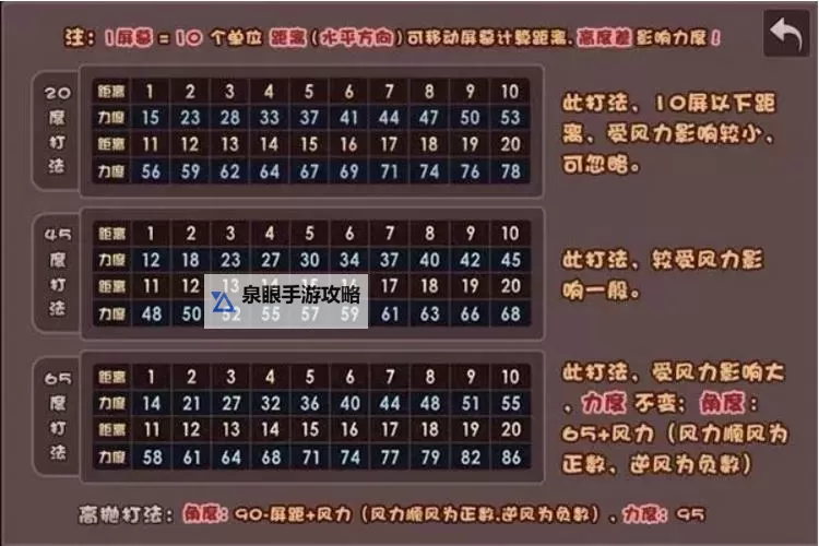 斗斗堂巨龙之巢怎么打攻略分享图1