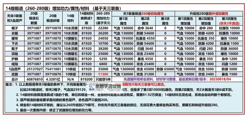 神武99级地府一线属性详解2023:全面提升攻略宝典图2