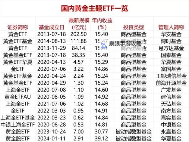 黄金增幅卷成功率高吗？提升财富的可靠利器？图2