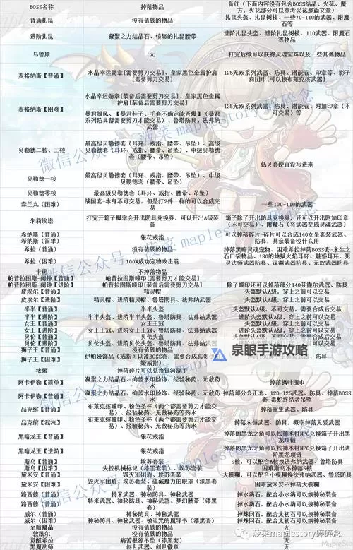冒险岛079野外boss刷新攻略与时间安排指南图2