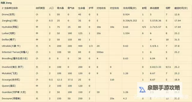 全面解析:虫族兵种介绍大全与战略指南图1
