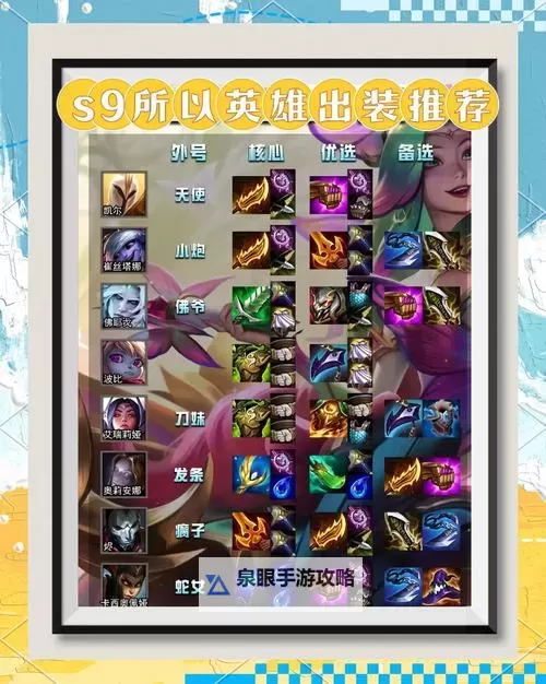 艾克出装s8攻略:最全最佳搭配指南图1