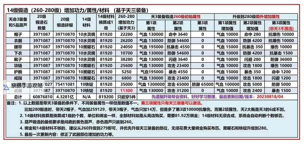 九阴真经后期都玩什么门派武学？最新攻略解析图1