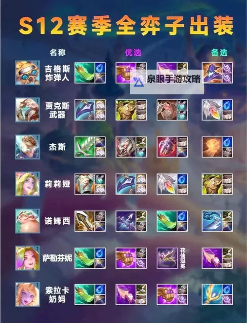 2021云顶螳螂出装最新攻略：最强搭配分享图1