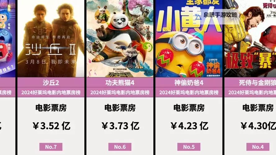 揭秘2024年最新的美国大片:好莱坞巨制引爆票房潮图1