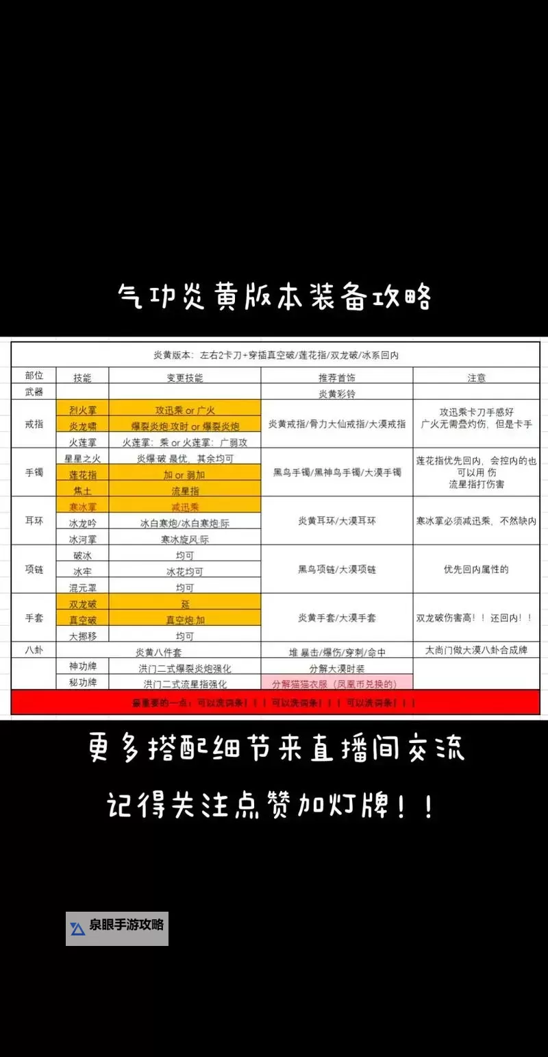 剑灵做什么装备最实用？详解玩家必备装备指南图1