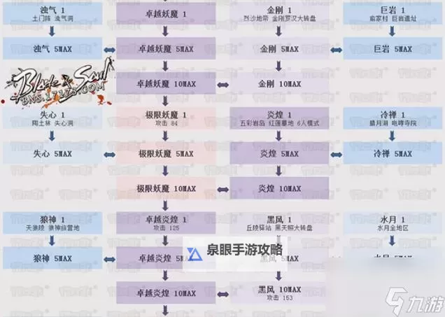 剑灵怎么练装备？详细攻略助你快速提升战斗力图1