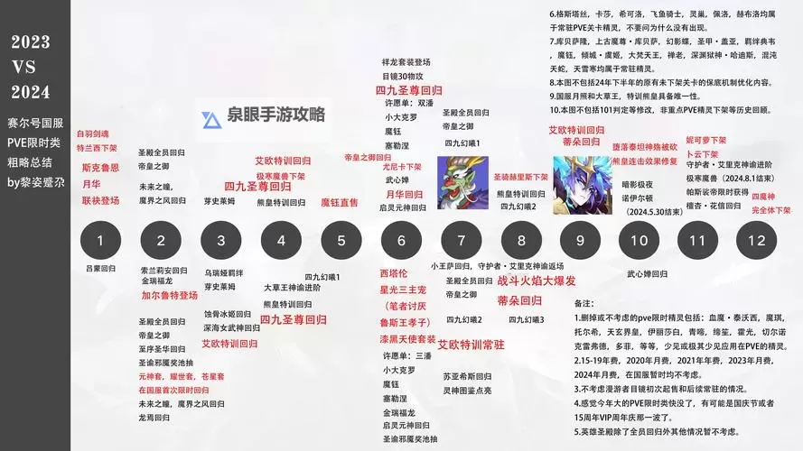 赛尔号页游新手教程:快速入门指南与玩法技巧图1