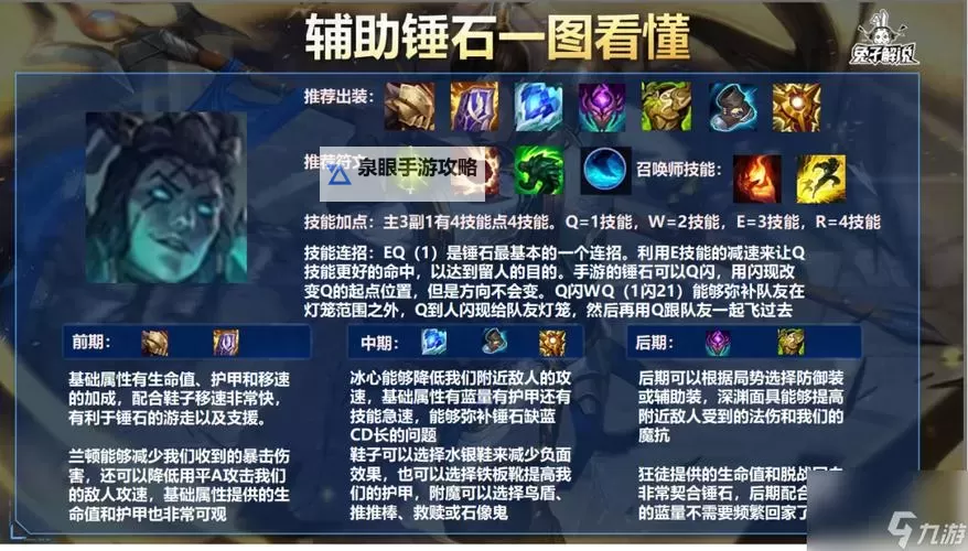 LOL锤石装备推荐:最佳搭配指南助你统治峡谷图2