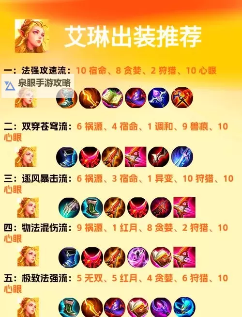2024年艾克打野出装指南2024：最佳装备推荐与实战技巧图1
