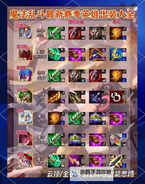 艾克云顶之弈出装S9指南：最佳装备推荐与玩法技巧图2