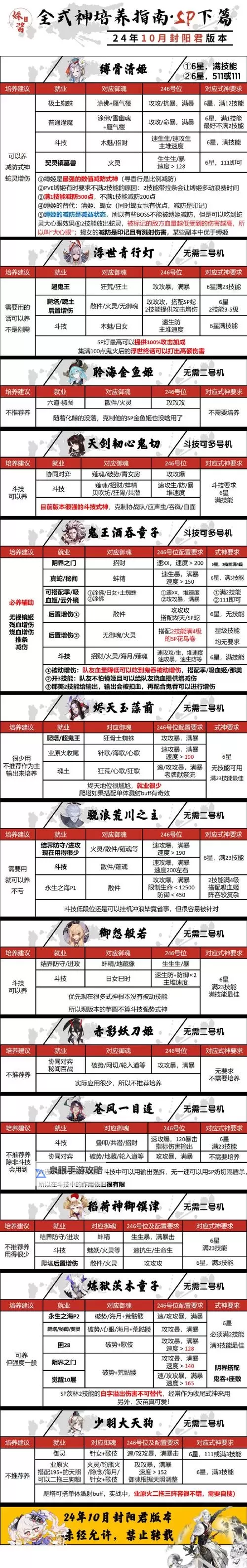 御龙在天怎么卡徒弟不出师的详细技巧分享图2