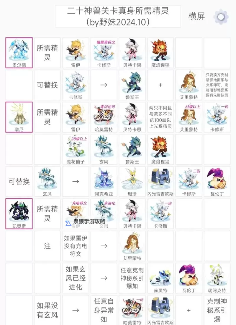 探索最新资讯与攻略：赛尔号手游论坛玩家交流指南图1