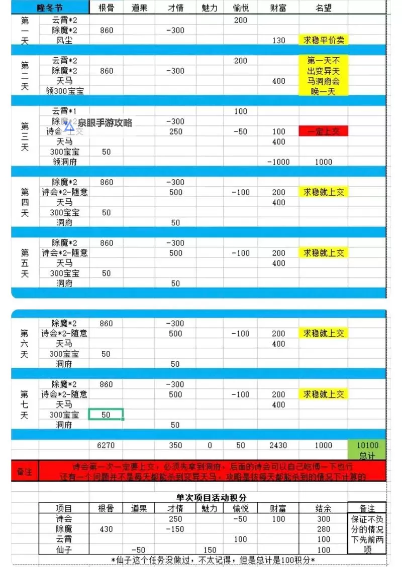 问道端游怎么加点最详攻略解析图1