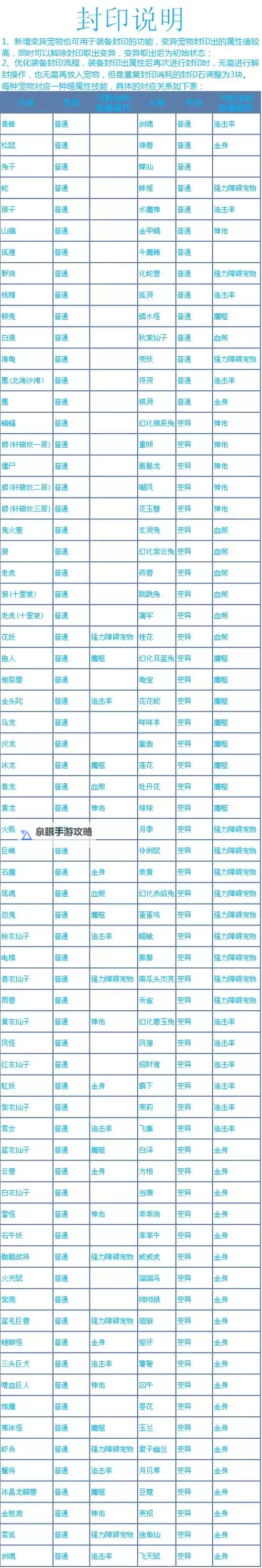 问道法宝封印伤害高:提升技巧与实用攻略图2