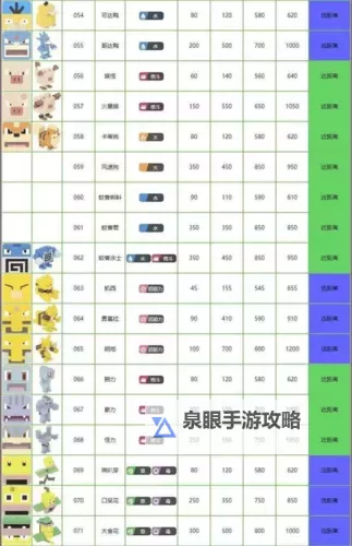 寄生前夜最强DNA搭配解析:打造最强阵容指南图2