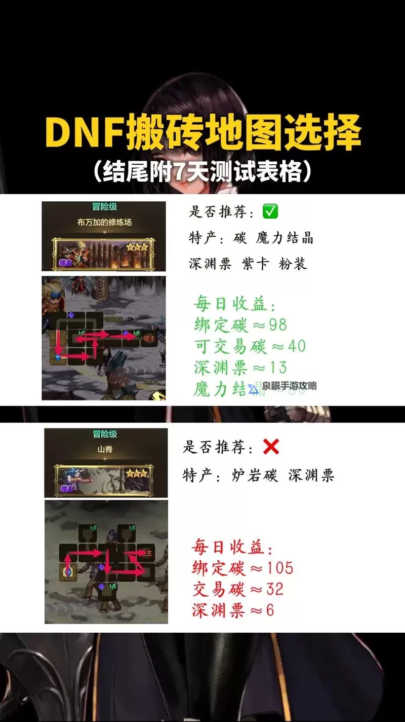 DNF男格斗搬砖攻略：哪个职业最适合高效搬砖？图2