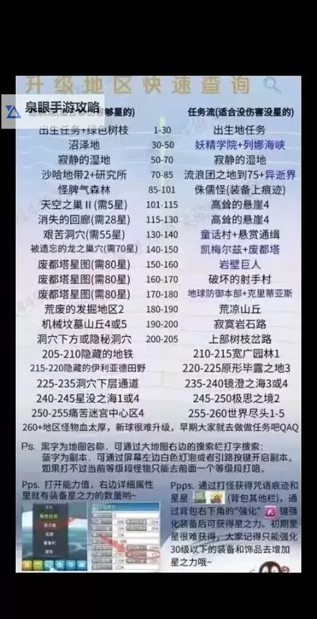 冒险岛唯一魔方说明：获取与使用指南全解析图2