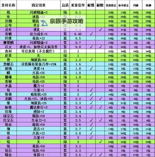 不同装备名称对应品质的详细分类指南图1