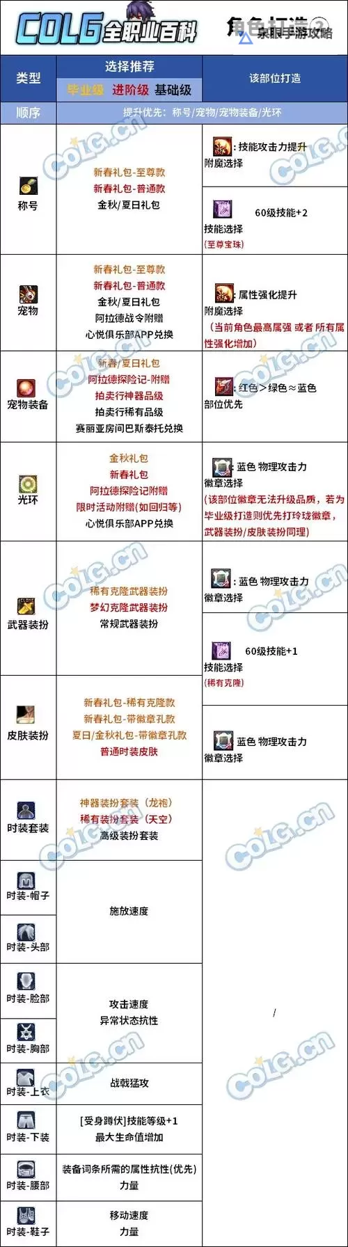 DNF腰带附魔技能宝珠全攻略:提升战力的最佳选择图1