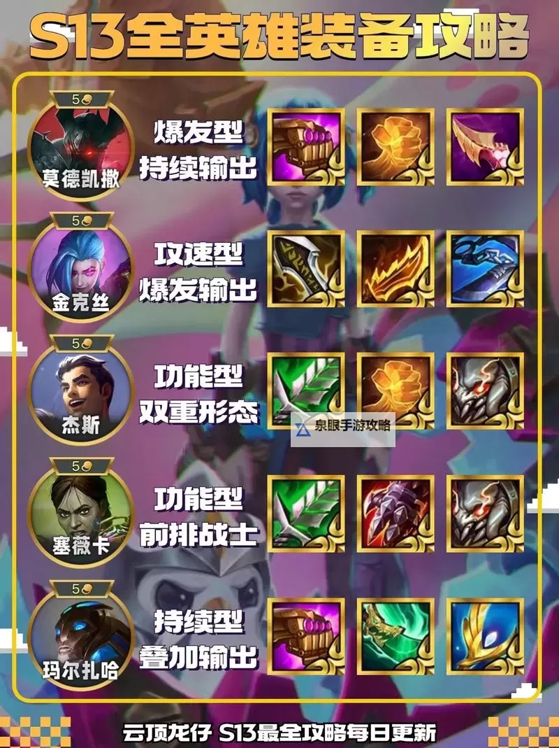 螳螂出装全攻略:金铲铲之战中的最佳装备选择图1