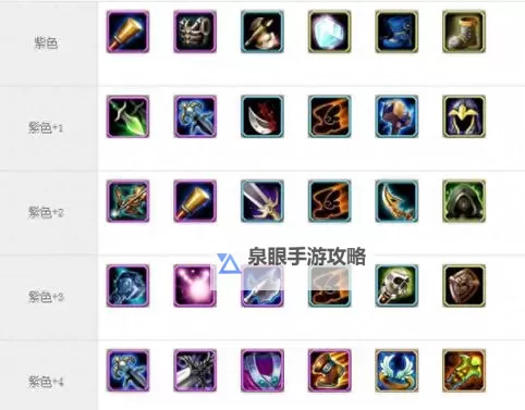 全面详解:Dota1英雄出装图解攻略指南图2