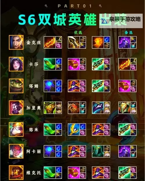 虚幻争霸瑞文特出装全攻略：最佳装备选择与实战技巧图1