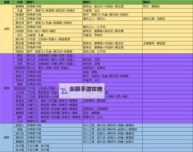 天刀直接到71级了咋办?快速升级攻略与应对技巧图1