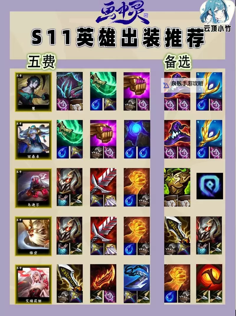 手游诺克萨斯之手出装顺序图：最全攻略与推荐路径图1