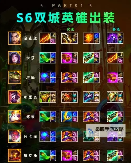 手游上单锤石出装天赋推荐详解图1