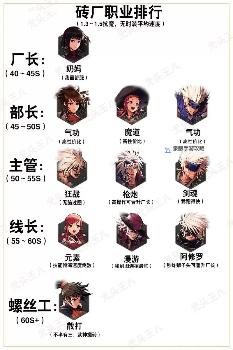 DNF男格斗搬砖攻略：哪个职业最适合高效搬砖？图1