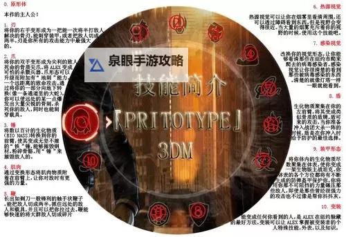 虐杀原形所有形态图全破解:多样变形与核心特征详解图2