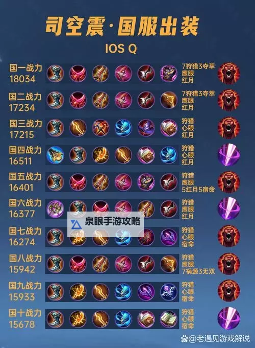 攻速锤石出装推荐:提升攻速的最佳搭配方案图1