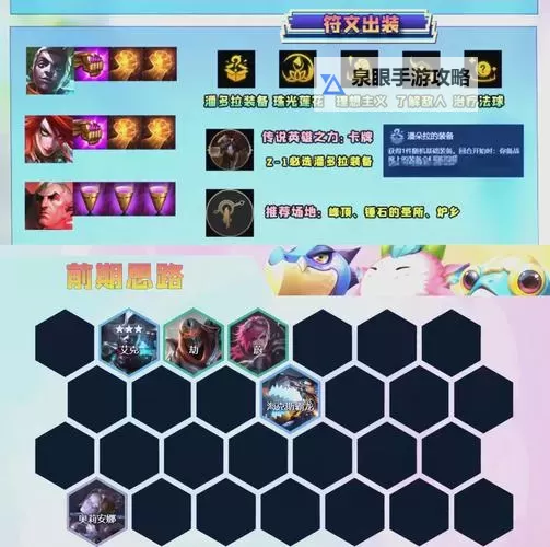 2024年艾克打野出装指南2024：最佳装备推荐与实战技巧图2