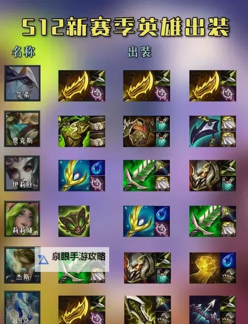 腕豪打蒙多怎么出装：最佳装备搭配指南图1