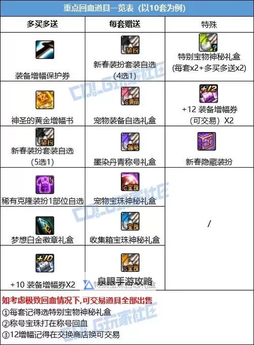 狂战腰带宝珠选择指南:提升战斗力的关键技巧图1